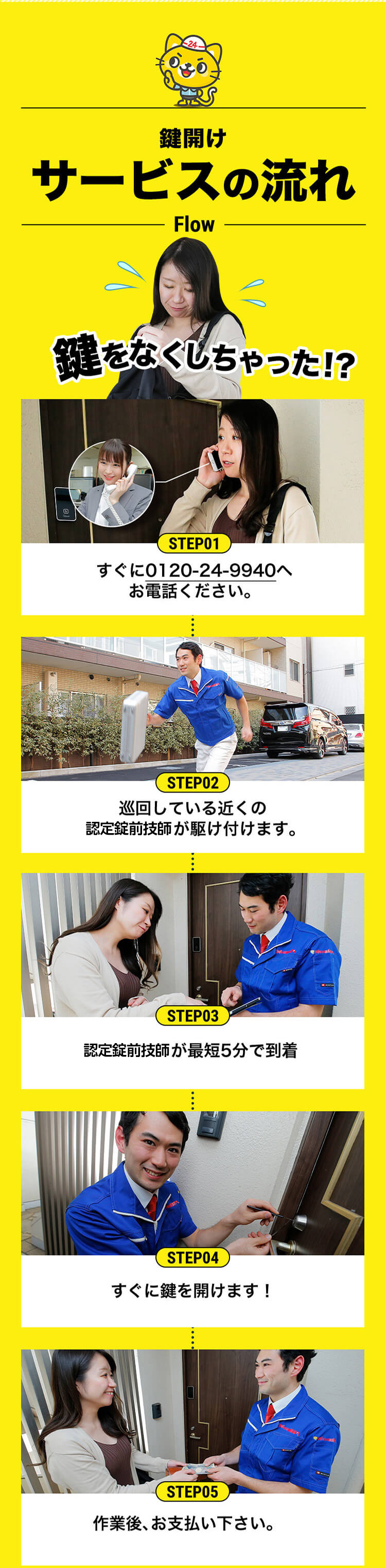 鍵開けサービスについて